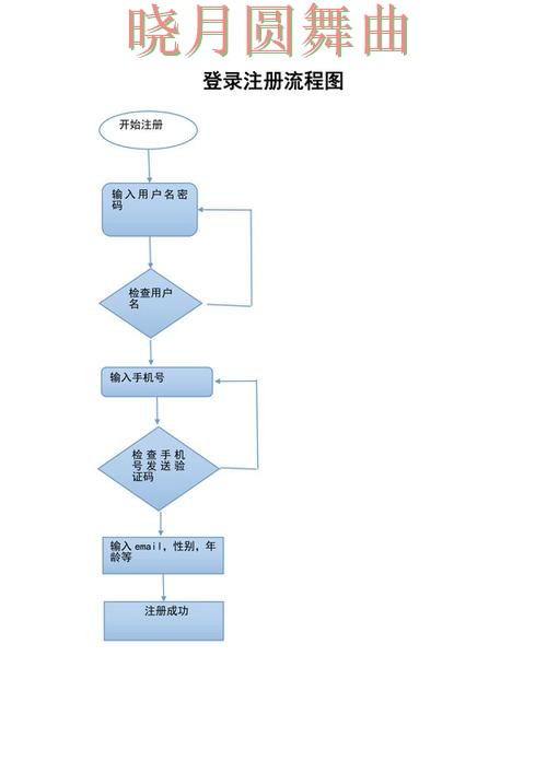 世界杯投注登录注册流程详细说明经验分享